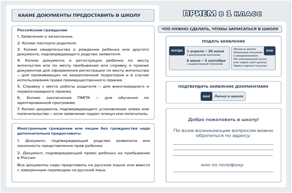 Правила приема, перевода, отчисления.